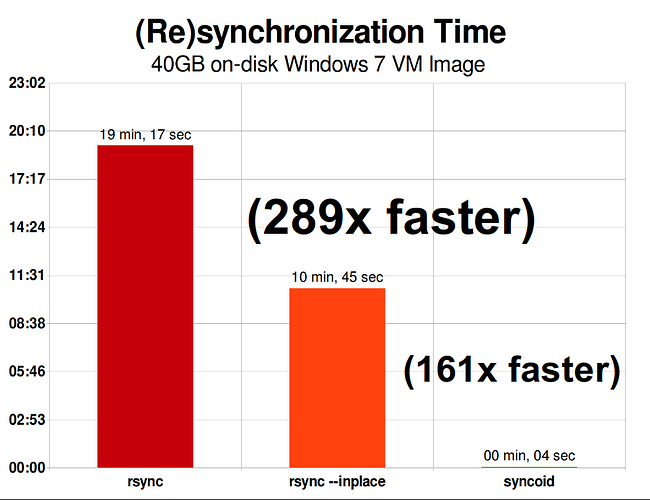 rsync-vs-replication-001